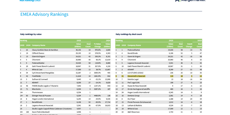 global and regional ma rankings 1h25 legal advisors tavola disegno 1